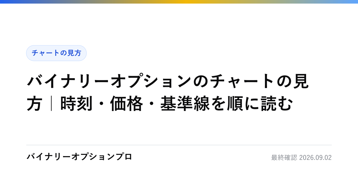 バイナリーオプションのチャートの見方｜時刻・価格・基準線を順に読む
